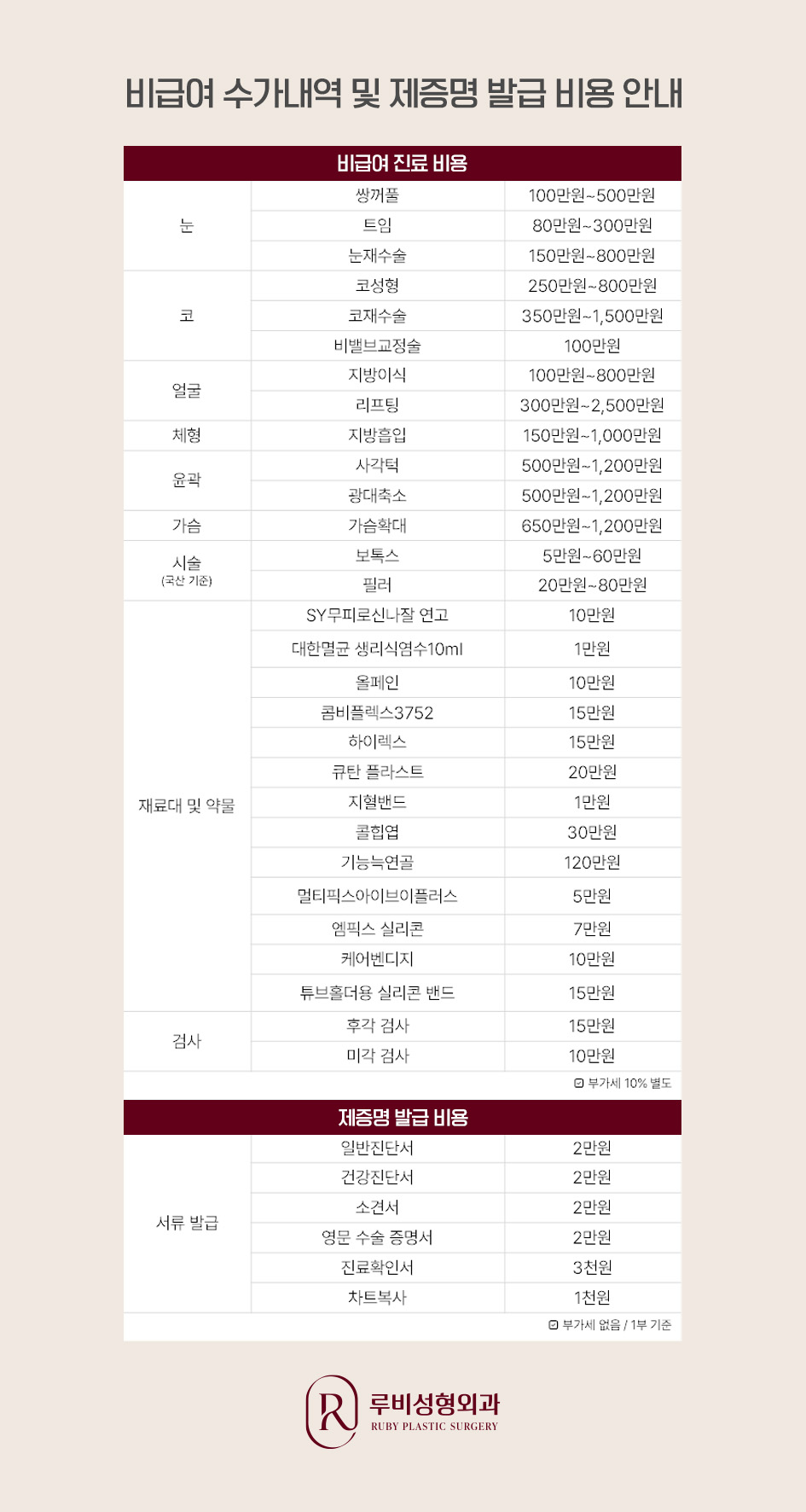 루비성형외과 비급여 진료비와 제증명 발급 비용 표