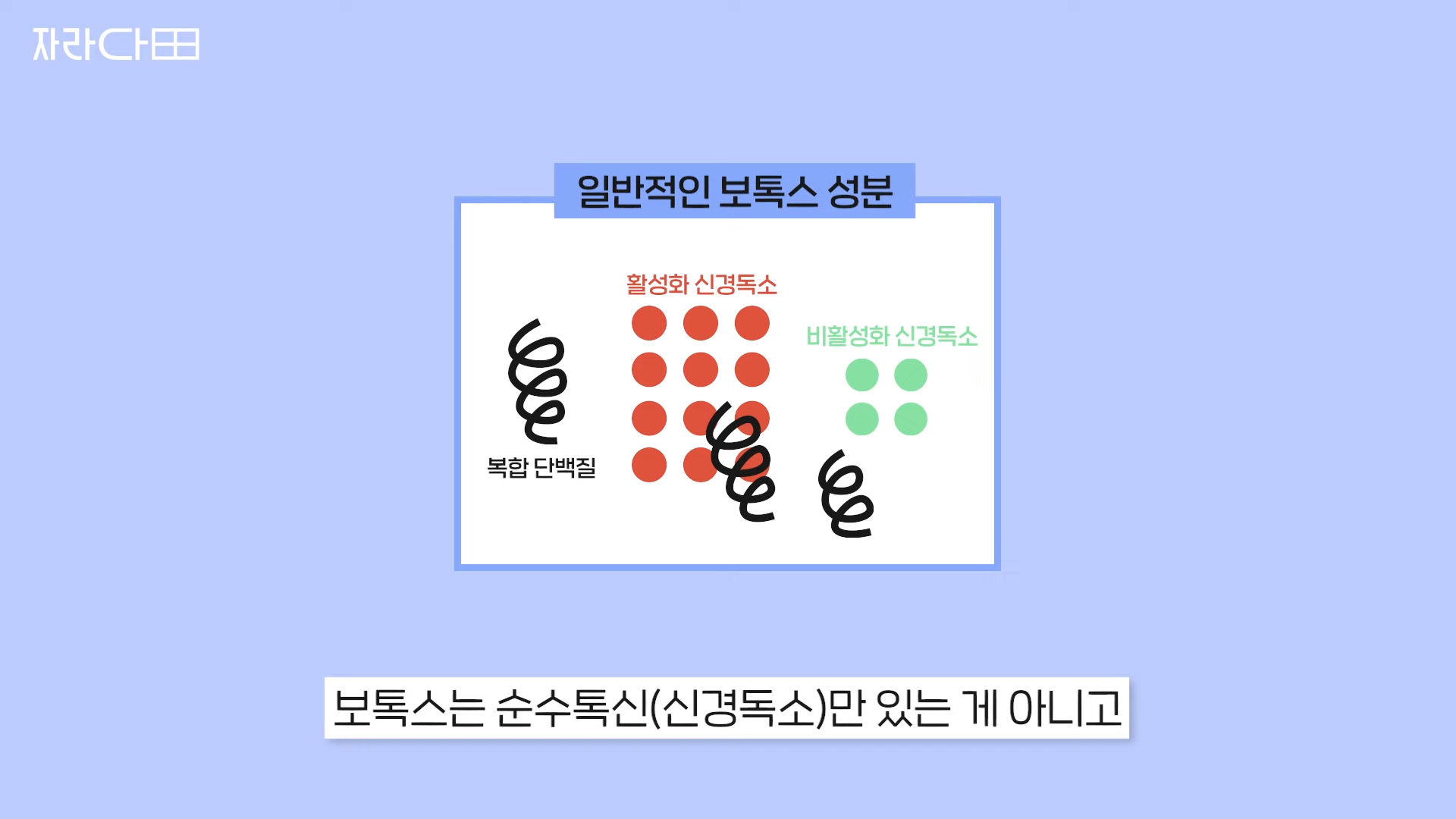 보톡스에 든 성분