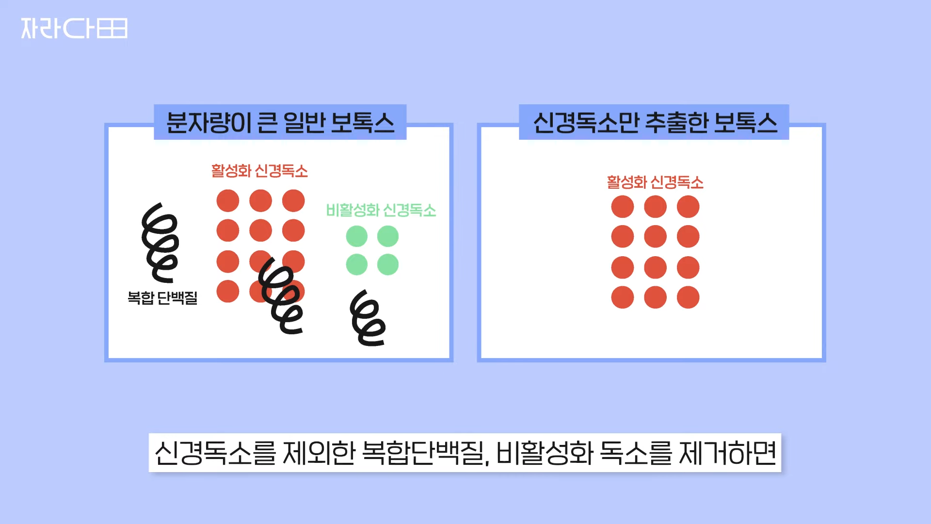 순수 톡신만 남긴 제제