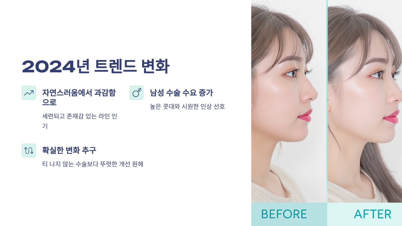 2025 코성형 트렌드, 셀럽 코 스타일, 재료, 수술 방식