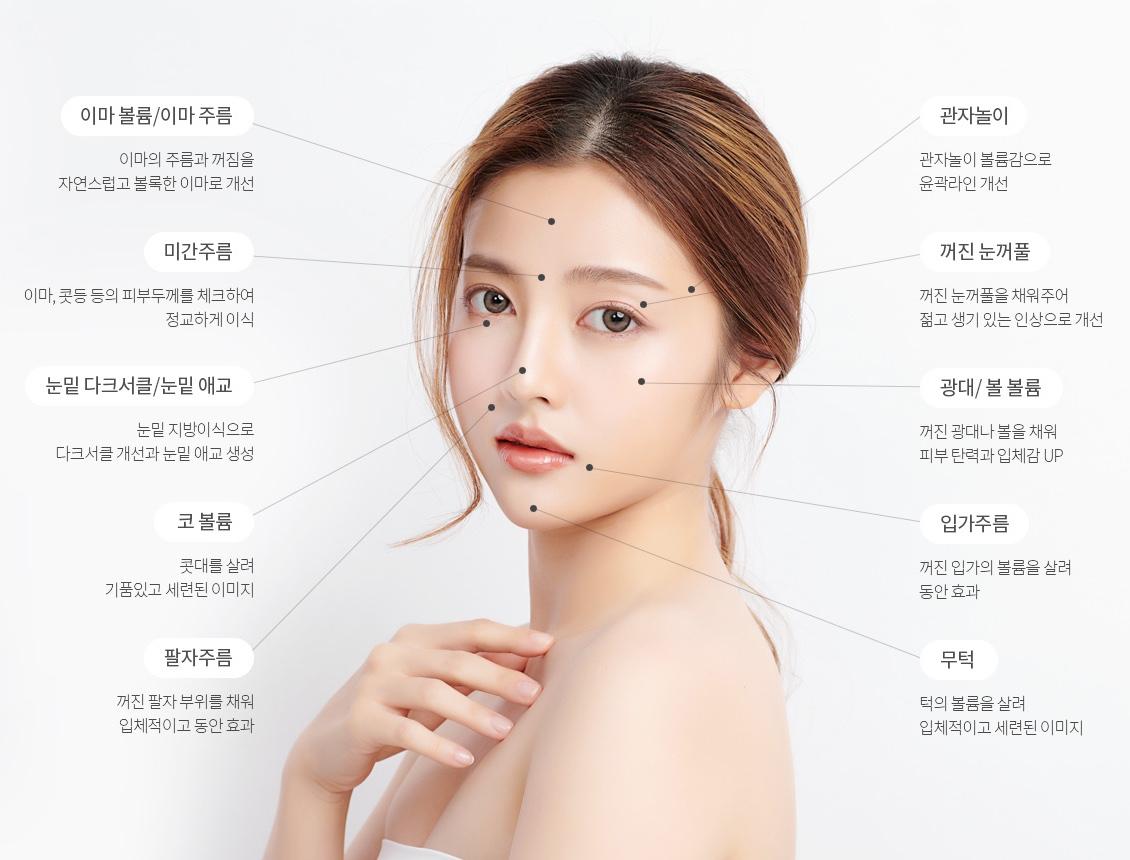 얼굴 볼륨